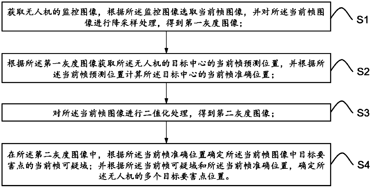 Real-time positioning method and system for target critical point of unmanned aerial vehicle and storage medium