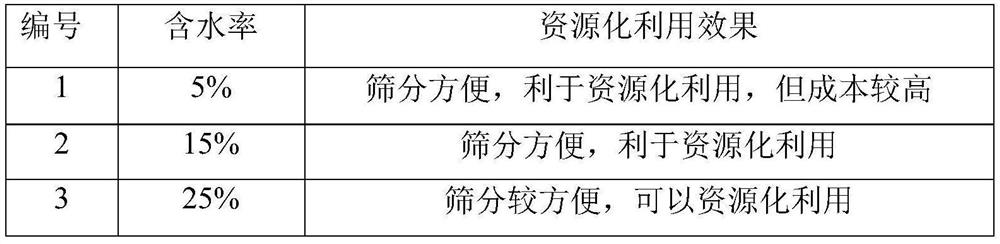 Resource utilization method of dehydrated and desilted bottom mud