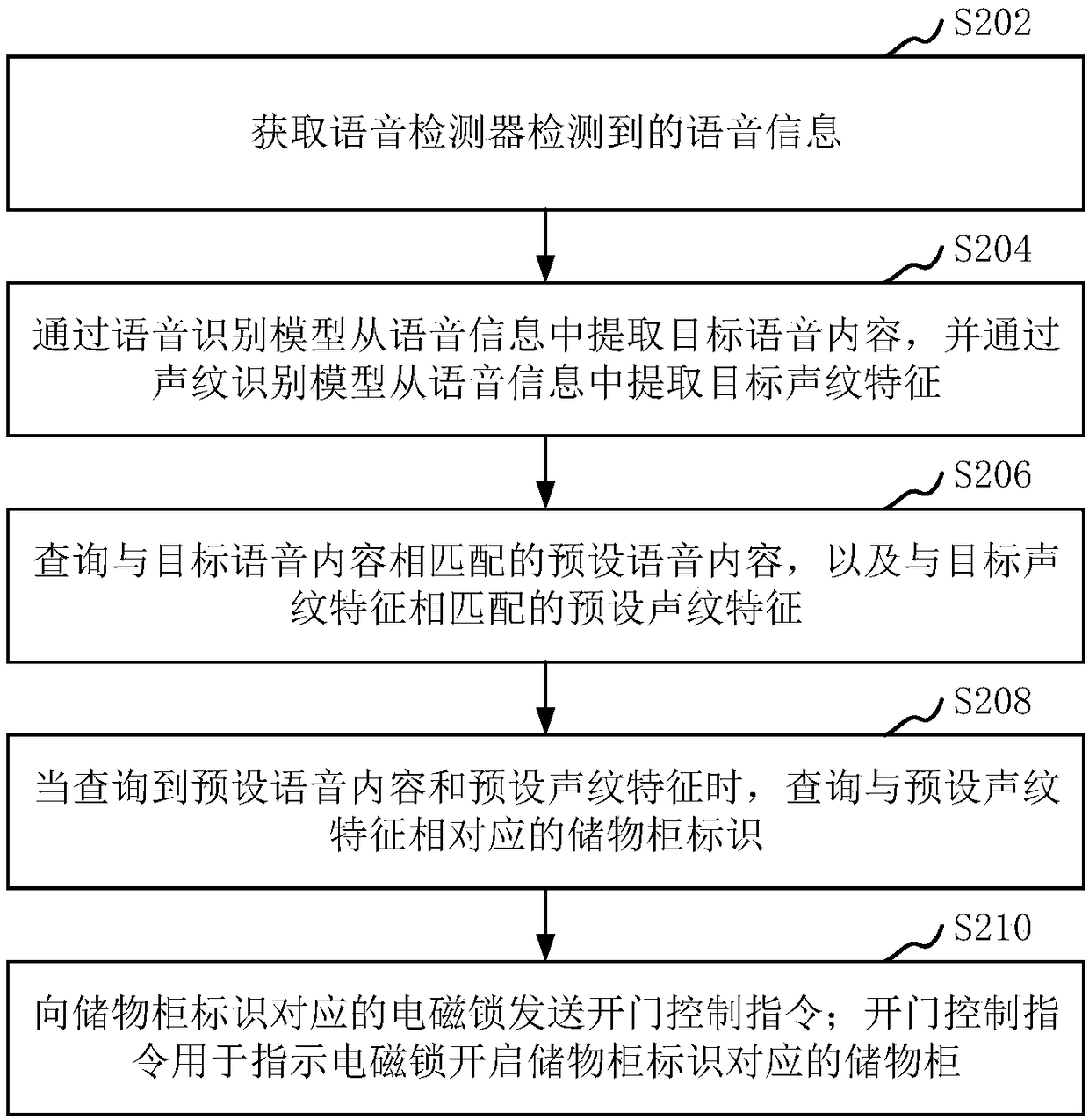 Locker control method and apparatus, computer equipment, and storage medium