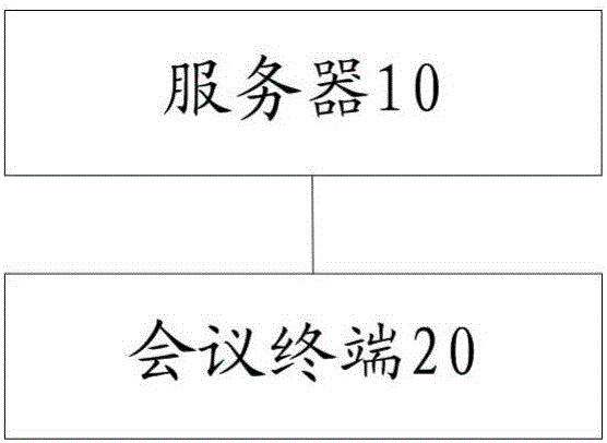 Conference record generation method based on telephone conference and device