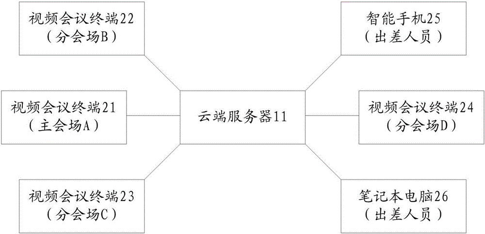 Conference record generation method based on telephone conference and device