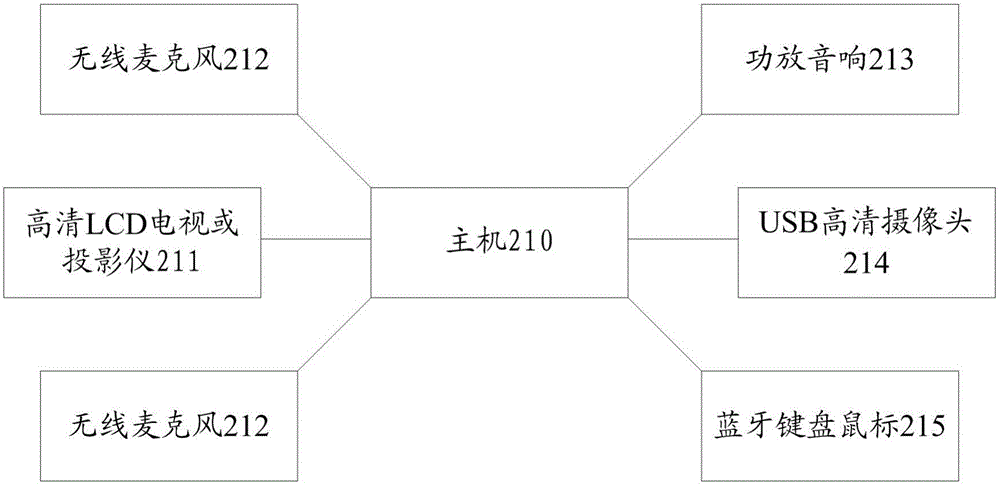 Conference record generation method based on telephone conference and device