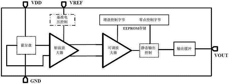 Reference adjustable programmable linear hall sensor chip