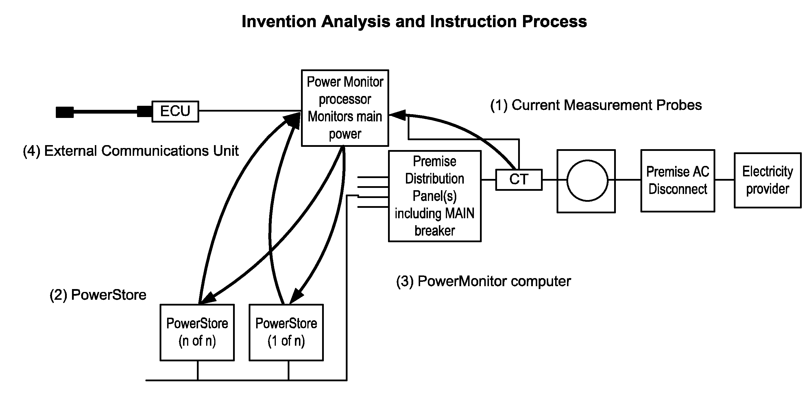 High speed feedback adjustment of power charge/discharge from energy storage system