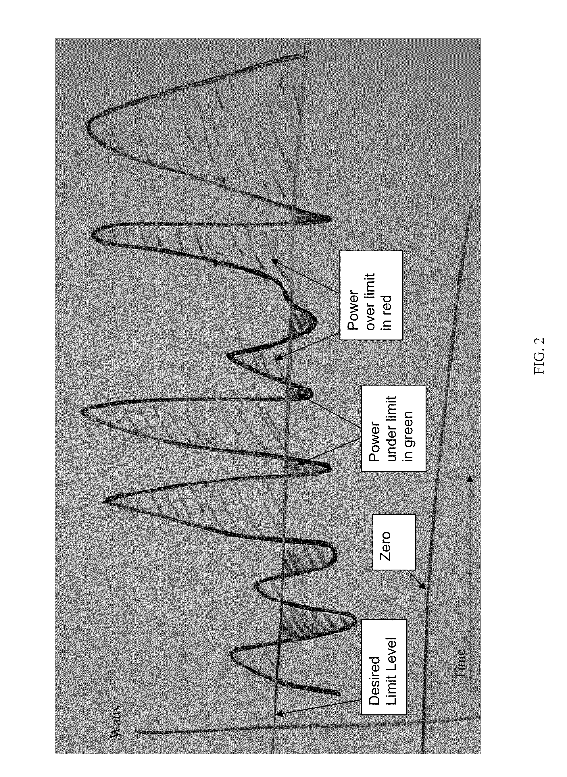 High speed feedback adjustment of power charge/discharge from energy storage system