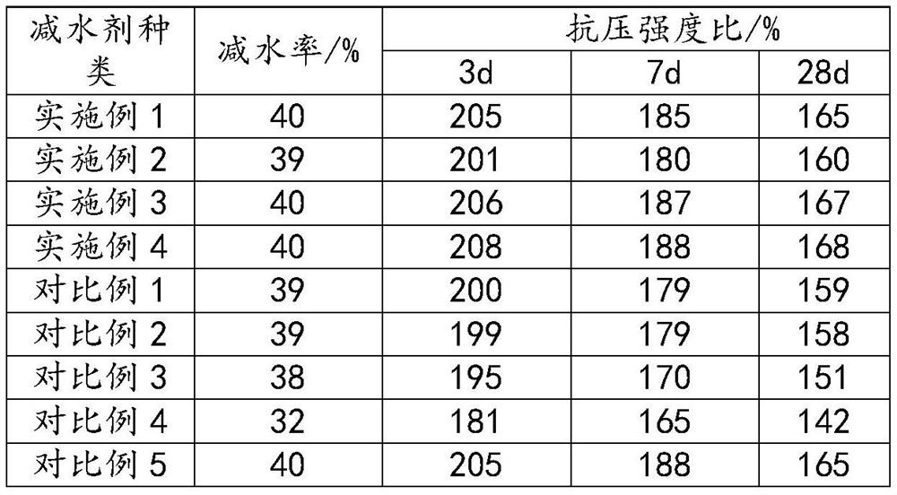 Esterification product for preparing water reducing agent, preparation method of esterification product, high-workability polycarboxylic acid water reducing agent and preparation method of high-workability polycarboxylic acid water reducing agent