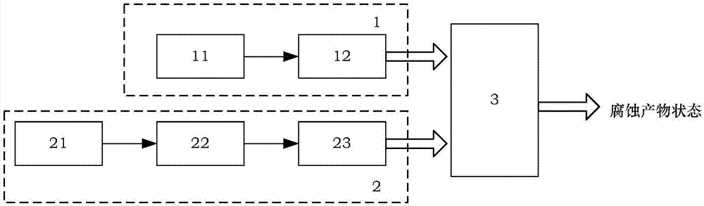 Nondestructive detection system for state of crude oil tank bottom plate corrosion product