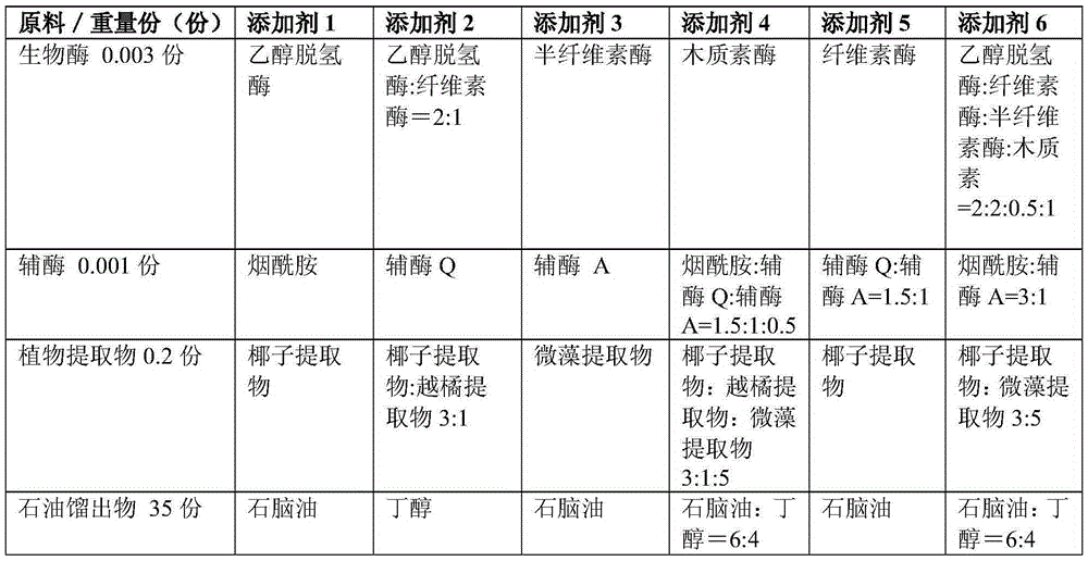 Gasoline environmental-protection and energy-saving additive and environmental-protection and energy-saving gasoline