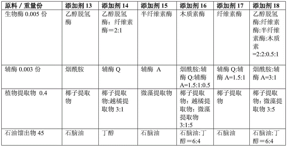 Gasoline environmental-protection and energy-saving additive and environmental-protection and energy-saving gasoline