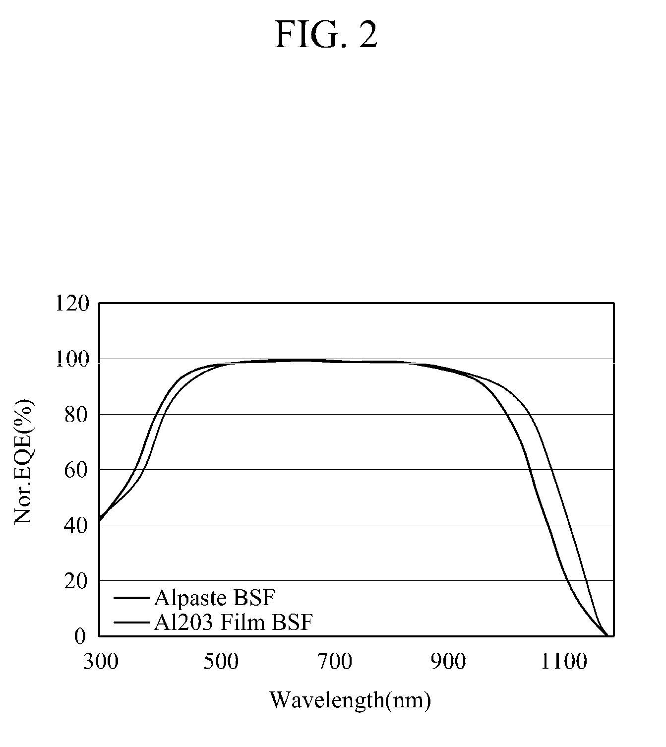 Solar cell and method of fabricating the same