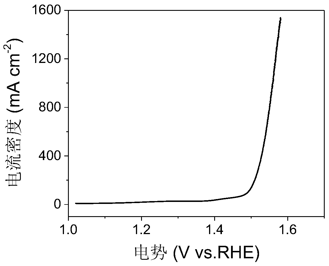 Nickel selenide and ternary nickel selenide iron composite electrocatalyst, and preparation method and applications thereof