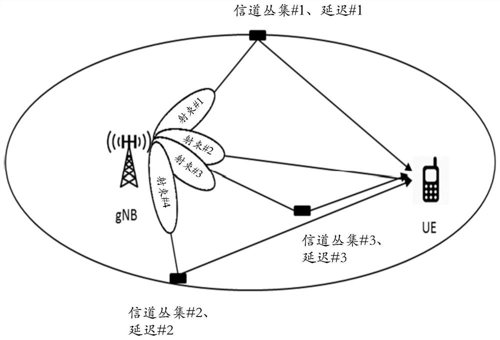 Methods and apparatuses for reducing feedback overhead