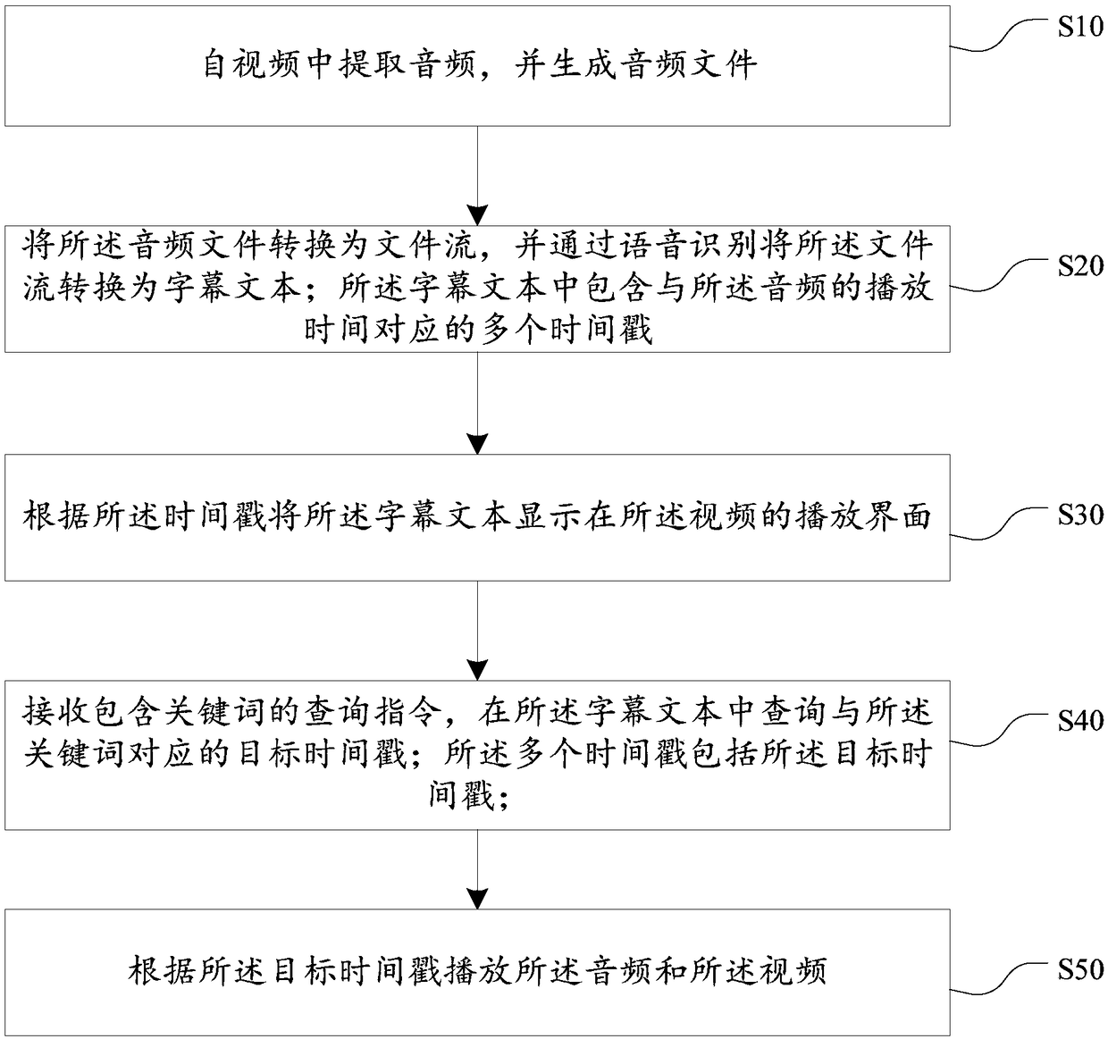 Video playing method and device, terminal device and storage medium