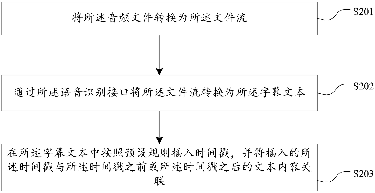 Video playing method and device, terminal device and storage medium