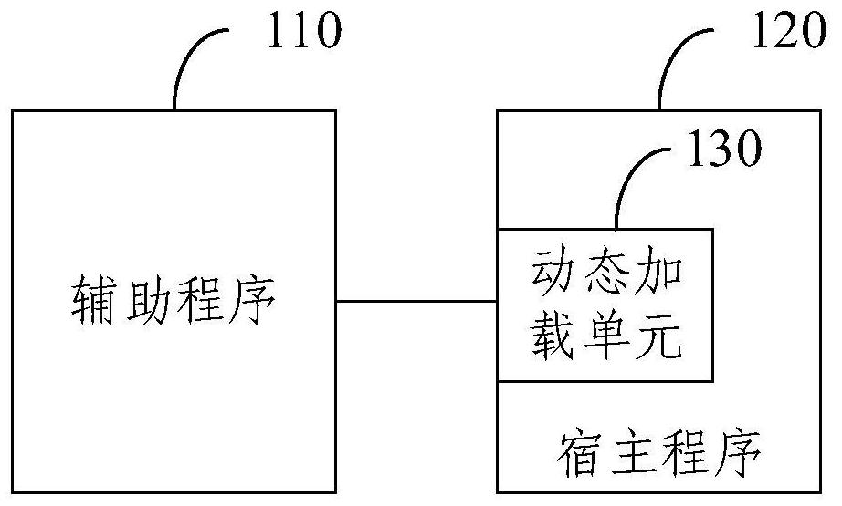 Software testing system, software testing platform and software testing method