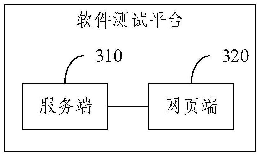 Software testing system, software testing platform and software testing method