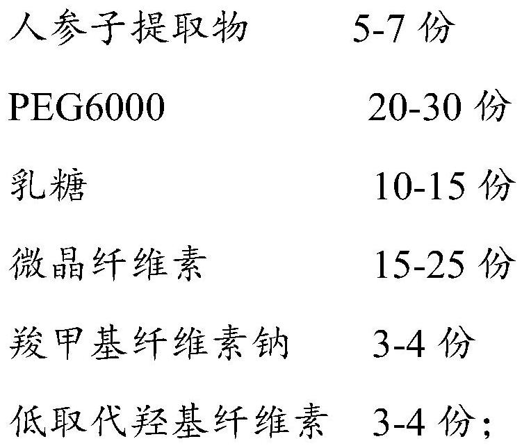 Ginseng seed quick-release pellet and preparation method thereof