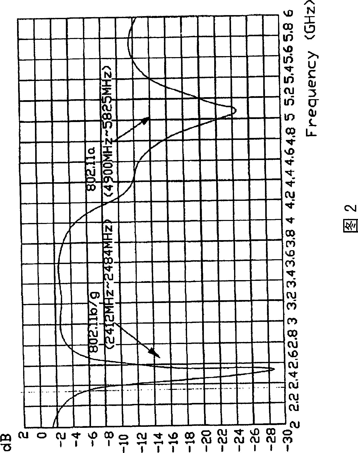 Multi-frequency antenna