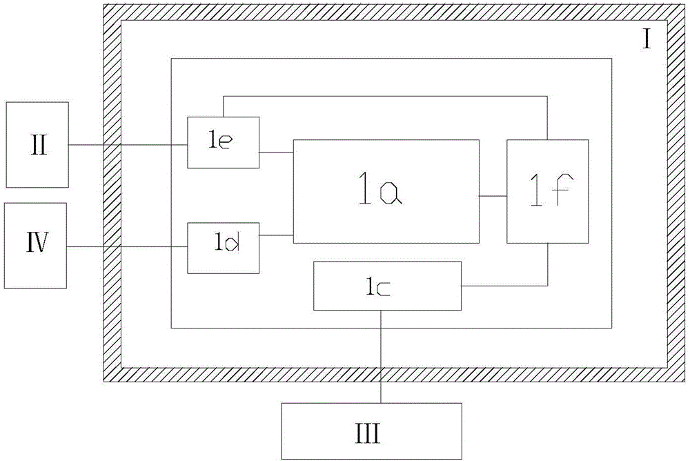 Aircraft engine test site digital bus control device