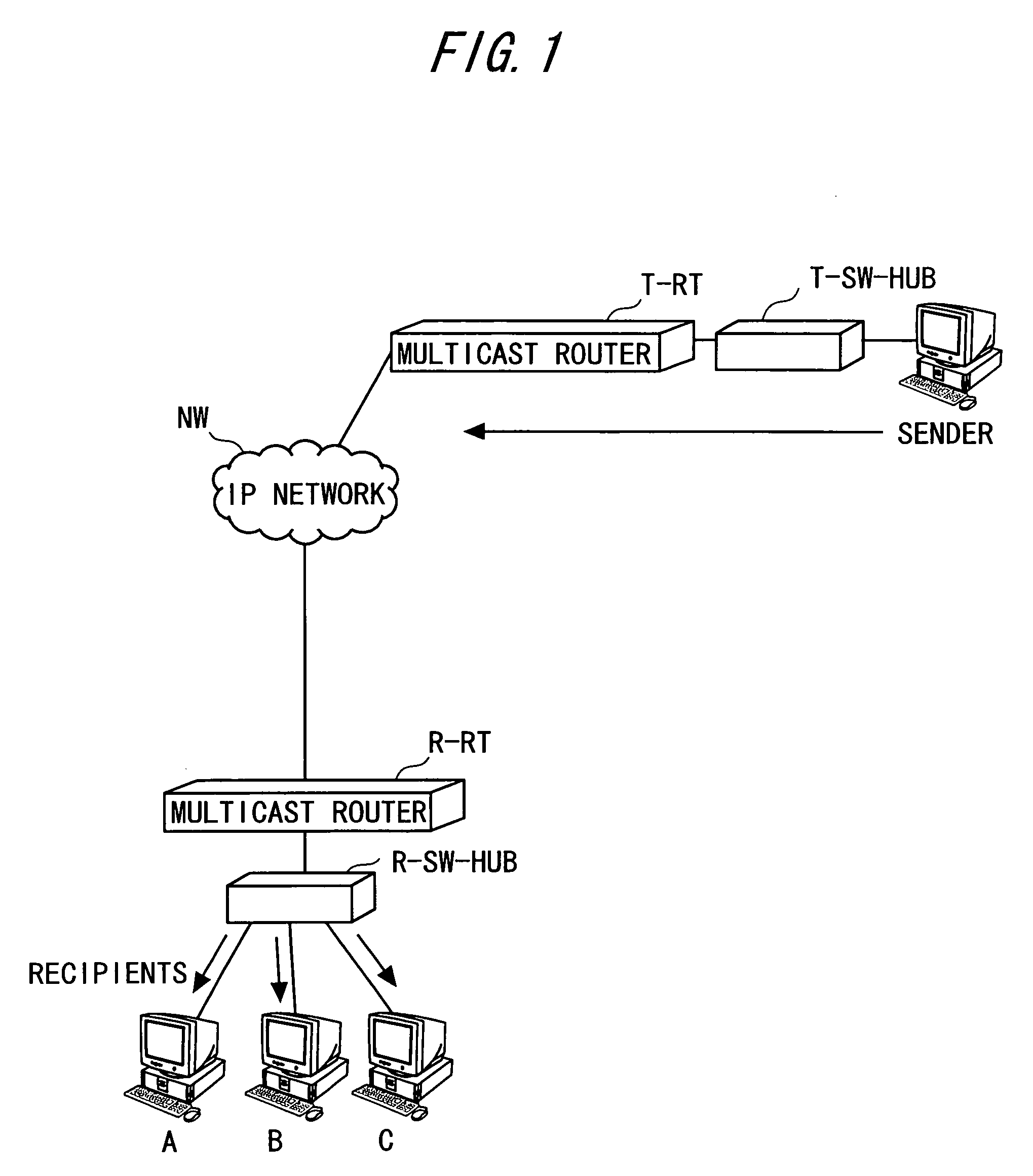 IP multicast communication system