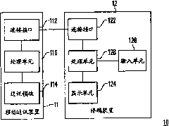 Method, system and apparatus for transmitting message