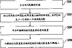 Method, system and apparatus for transmitting message