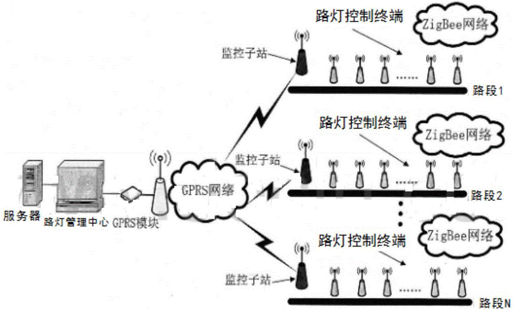 Intelligent street lamp control system