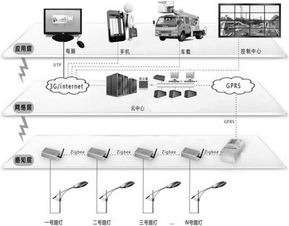 Intelligent street lamp control system