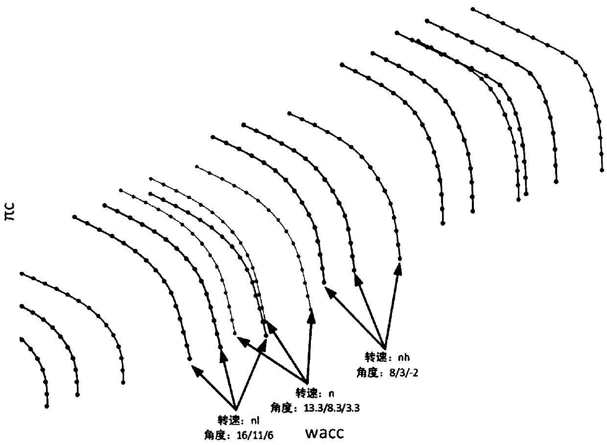 Interpolation method suitable for aero-engine real-time model