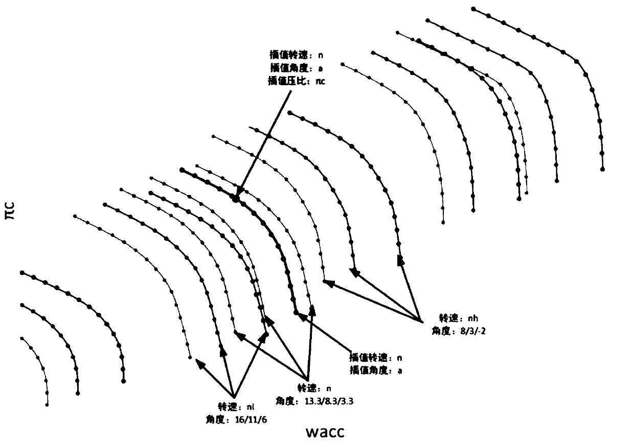 Interpolation method suitable for aero-engine real-time model