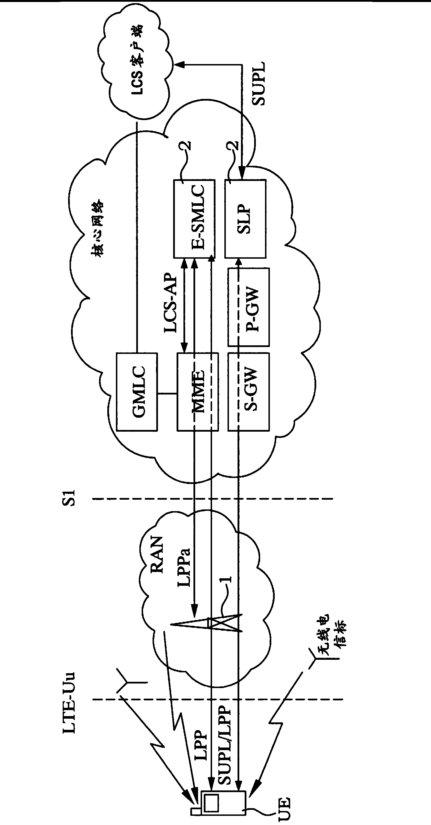 Methods and arrangements for positioning in wireless communication systems