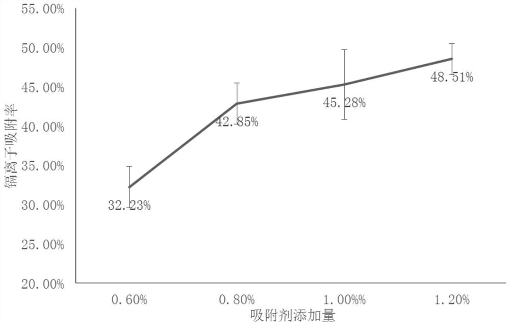 Grape skin adsorbent for adsorbing and removing cadmium ions as well as preparation method and application of grape skin adsorbent