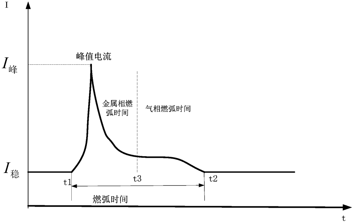 A method for selecting a magnetic holding relay suitable for improving safety