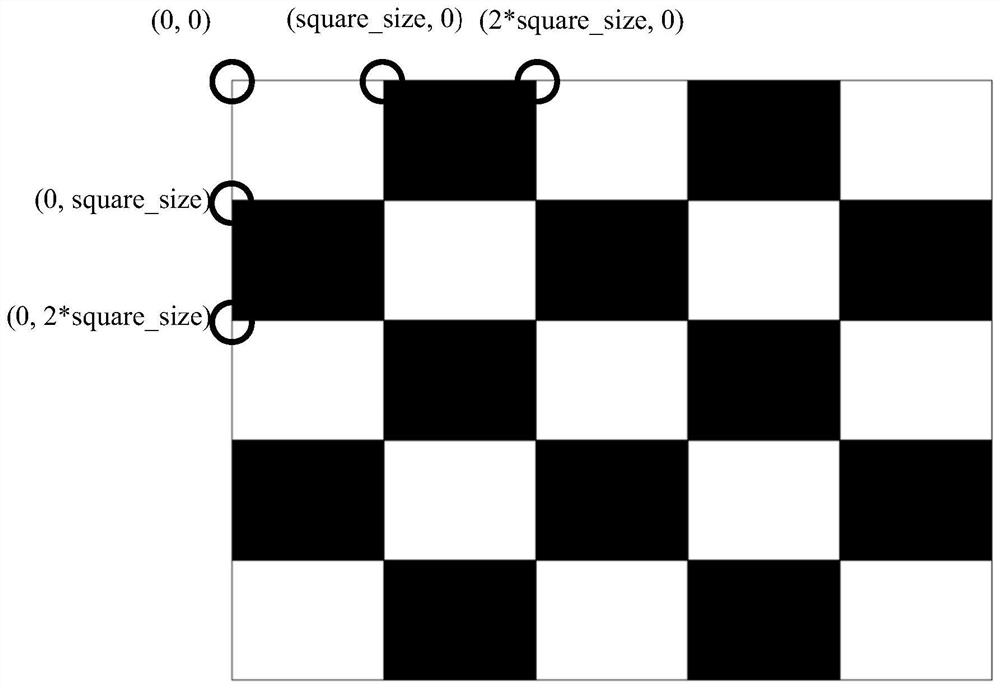 Machine vision calibration method for Stewart platform kinematics parameters