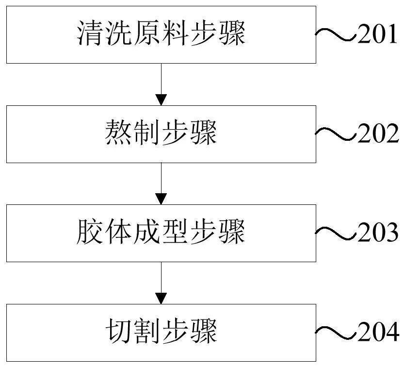 Double-protein sausage and manufacture method thereof