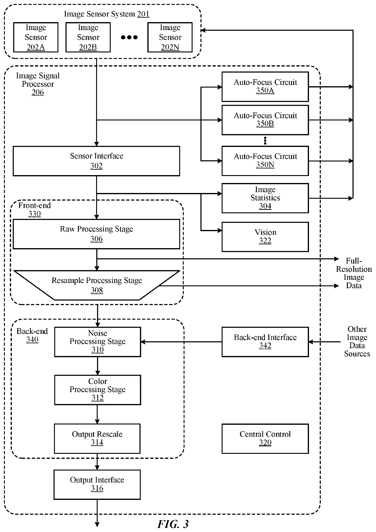 Biasing a noise filter to preserve image texture