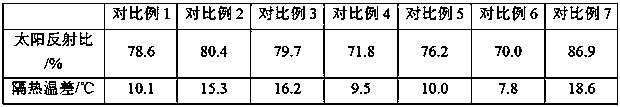 Preparation method of titanium dioxide/hollow microsphere composite filler