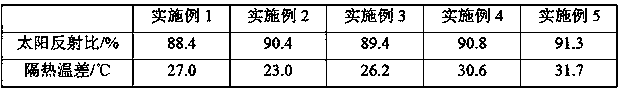 Preparation method of titanium dioxide/hollow microsphere composite filler