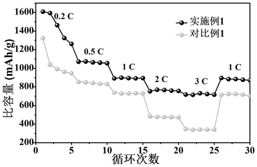 Graphene/functionalized metal-organic framework material composite intercalation as well as preparation method and application thereof