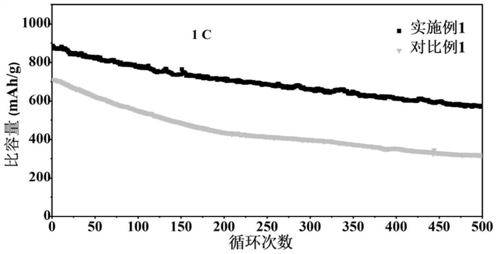 Graphene/functionalized metal-organic framework material composite intercalation as well as preparation method and application thereof