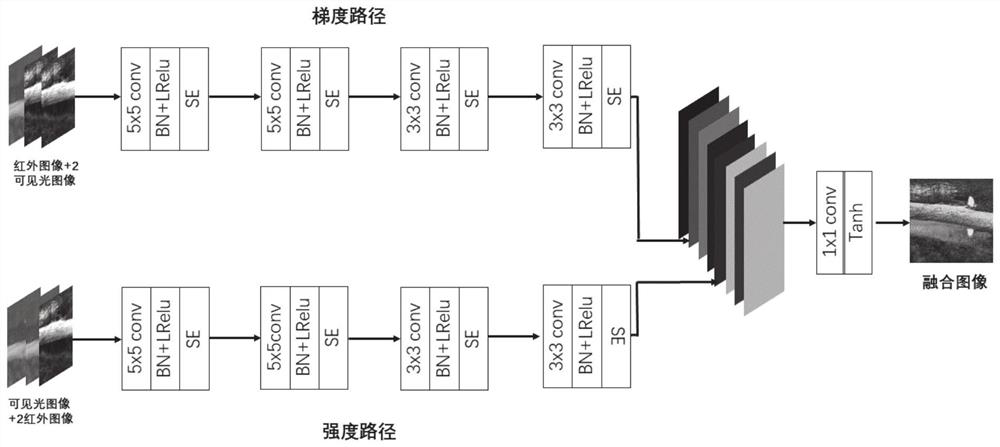 Method and system for constructing fusion model of infrared image and visible light image