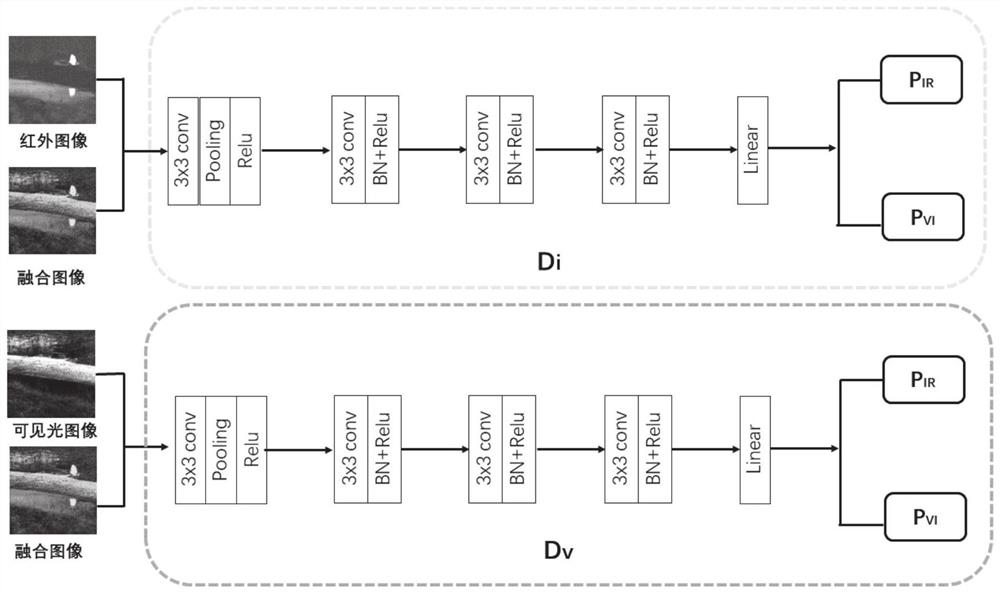 Method and system for constructing fusion model of infrared image and visible light image