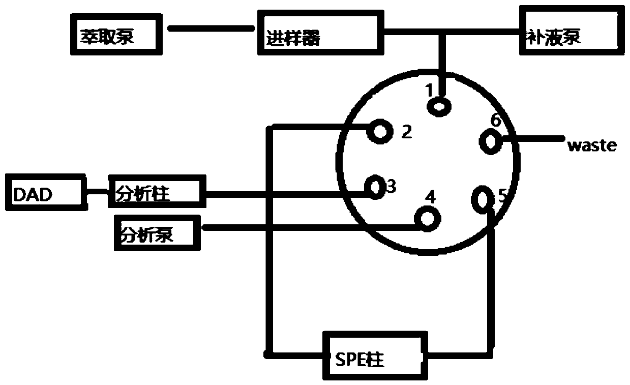 Online solid phase extraction liquid chromatography for detecting content of linezolid in blood