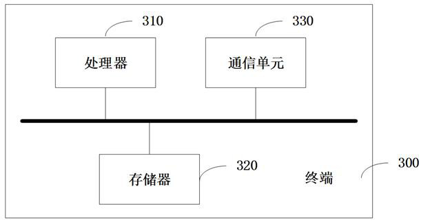 Oil tank liquid level ultrasonic measurement method and system based on LSTM, terminal and storage medium