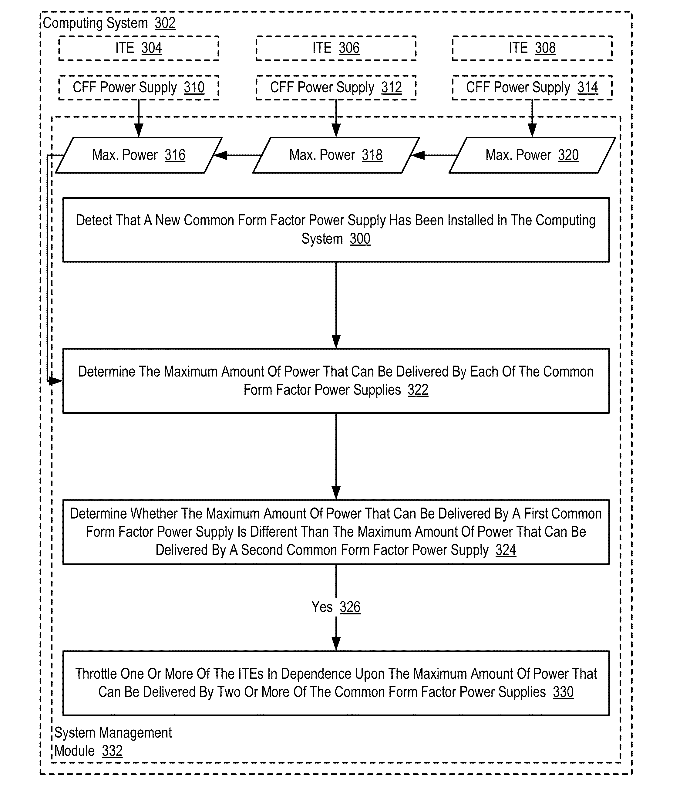 Managing power consumption in a computing system