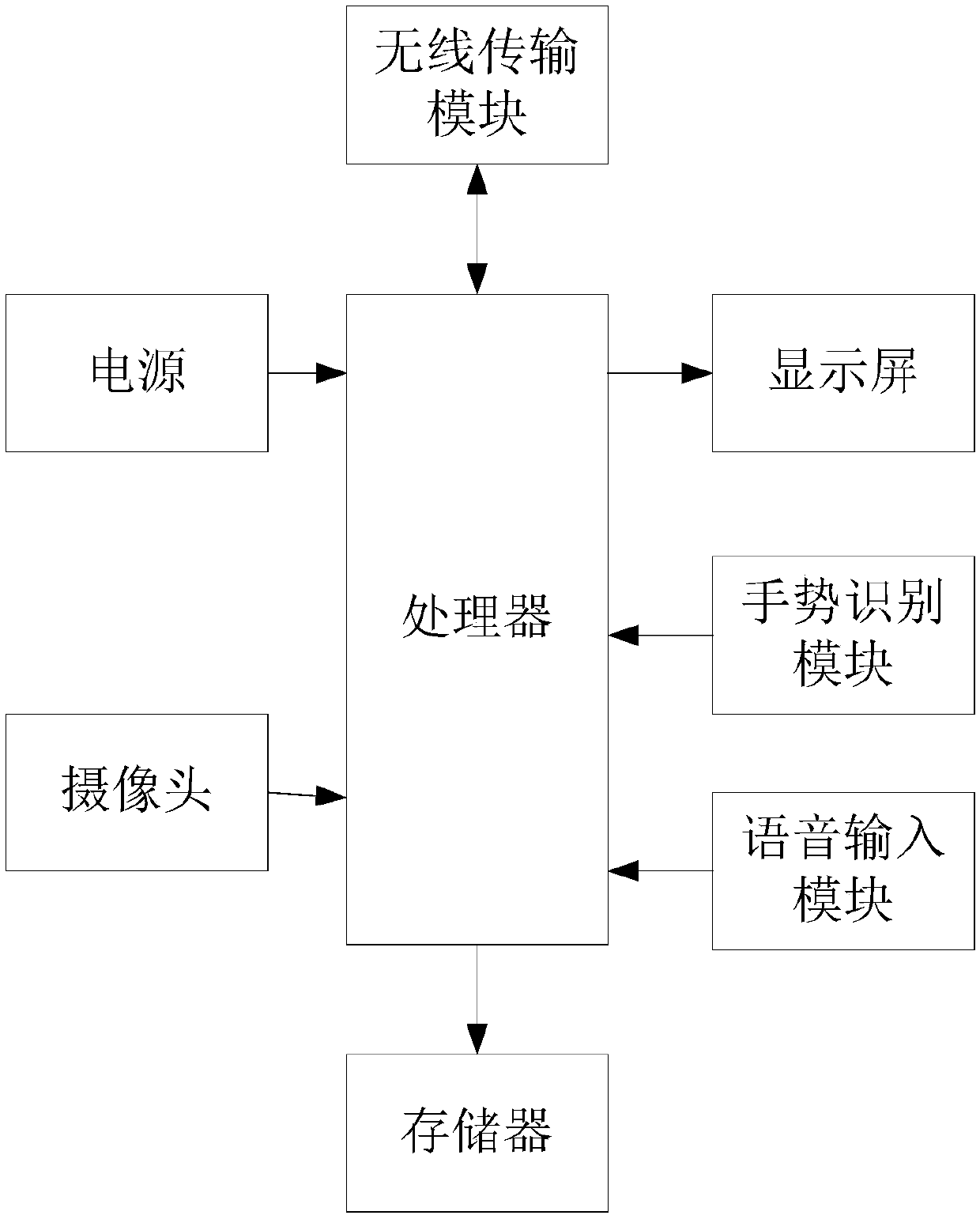 AR system for power transformation inspection