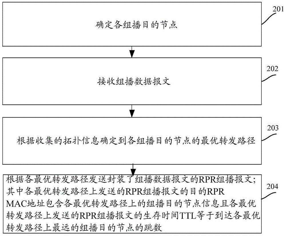 Second-layer multicast data message forwarding method and device