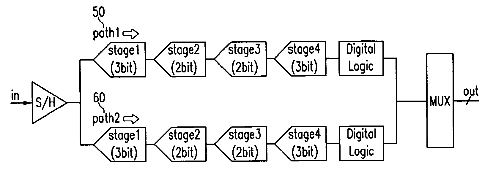 Multiplying digital to analog converter and multipath pipe line analog to digital converter using the same