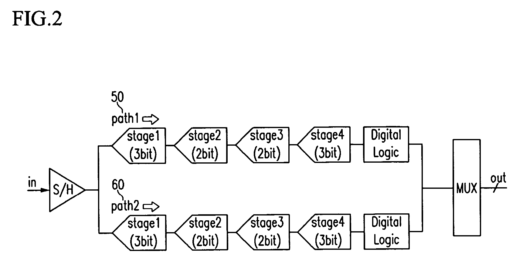 Multiplying digital to analog converter and multipath pipe line analog to digital converter using the same