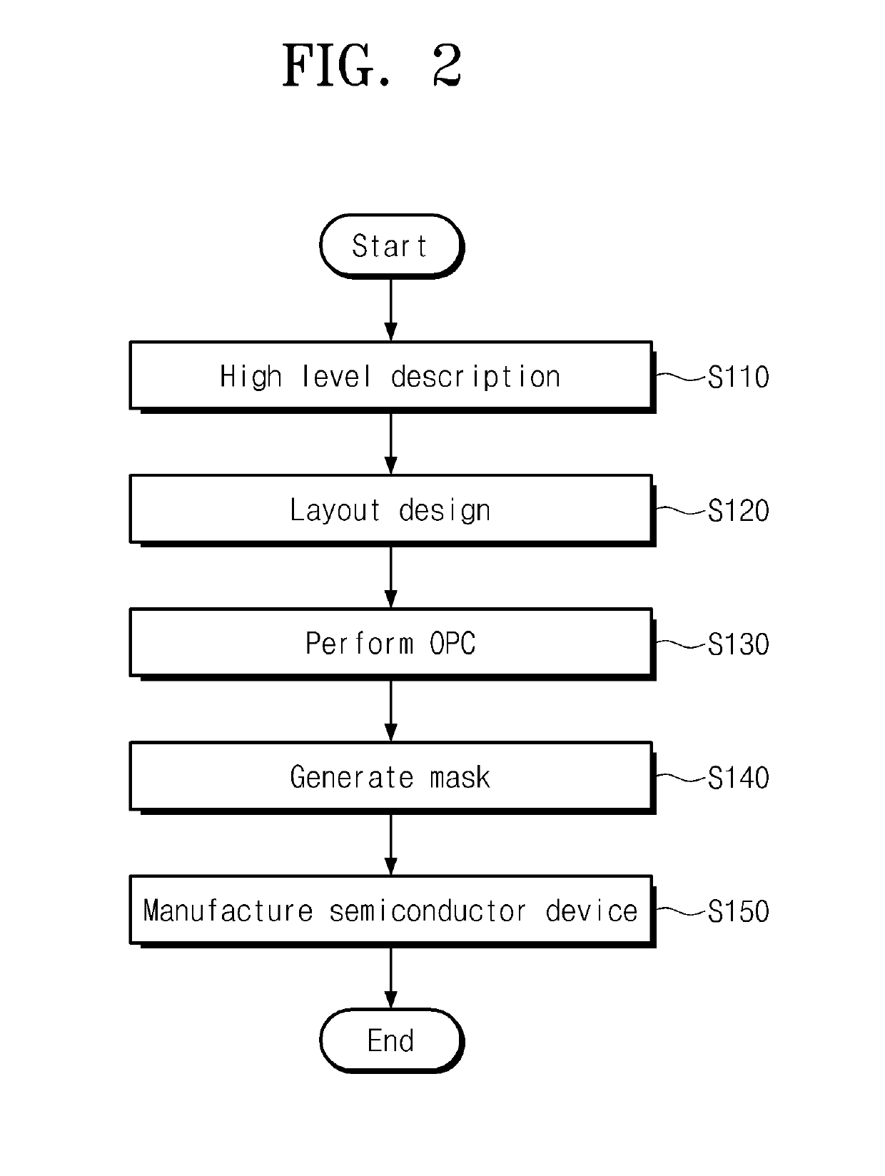 Method for designing layout of semiconductor device and method for manufacturing semiconductor device using the same